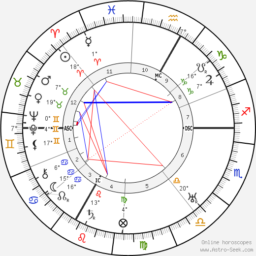 Emil Frey birth chart, biography, wikipedia 2024, 2025