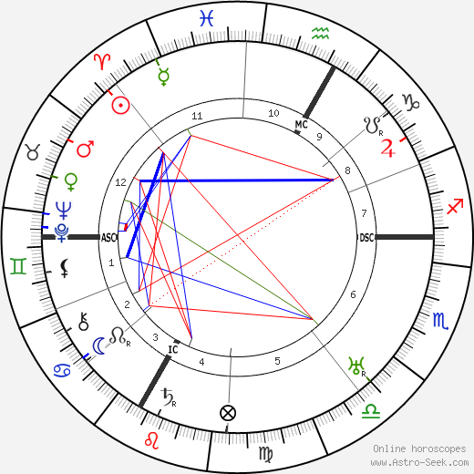 Emil Frey birth chart, Emil Frey astro natal horoscope, astrology