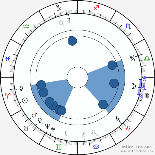 Ernst Westerberg Oroscopo, astrologia, Segno, zodiac, Data di nascita, instagram