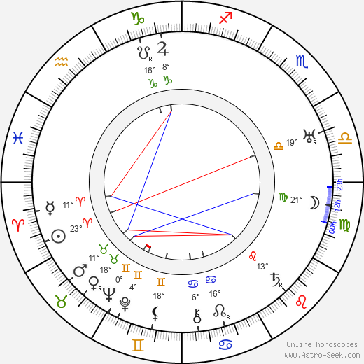 Ernst Westerberg birth chart, biography, wikipedia 2024, 2025