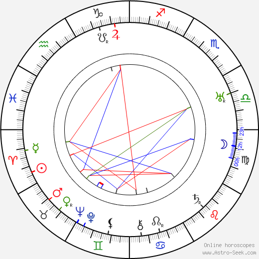 Ernst Westerberg birth chart, Ernst Westerberg astro natal horoscope, astrology
