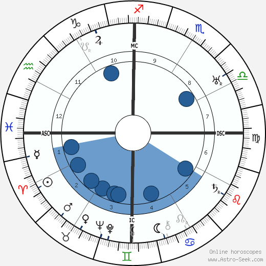 Gabriela Mistral wikipedia, horoscope, astrology, instagram