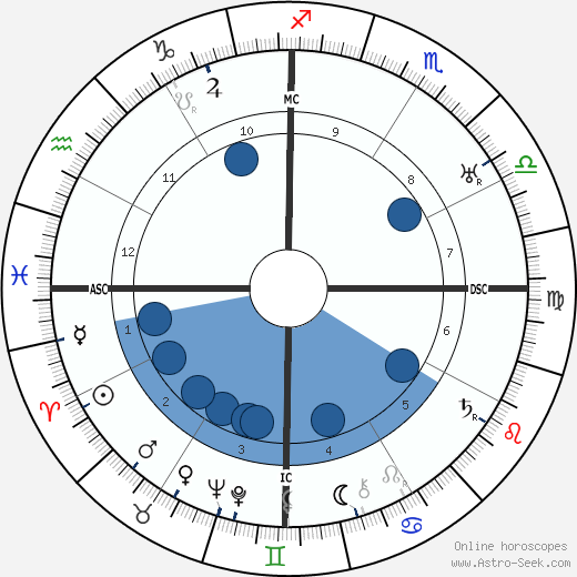 Gabriela Mistral wikipedia, biography, birth chart, instagram Gabriela Mistral wikipedia, horoscope, astrology, instagram