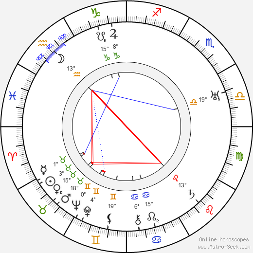 Ivan Bersenev birth chart, biography, wikipedia 2024, 2025