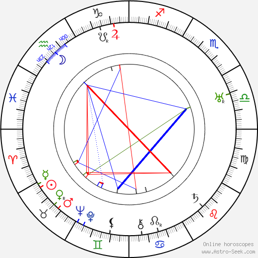 Ivan Bersenev birth chart, Ivan Bersenev astro natal horoscope, astrology