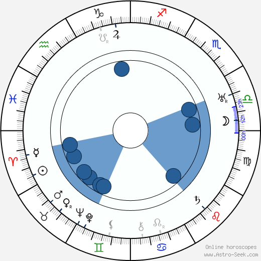 James Stephenson wikipedia, horoscope, astrology, instagram