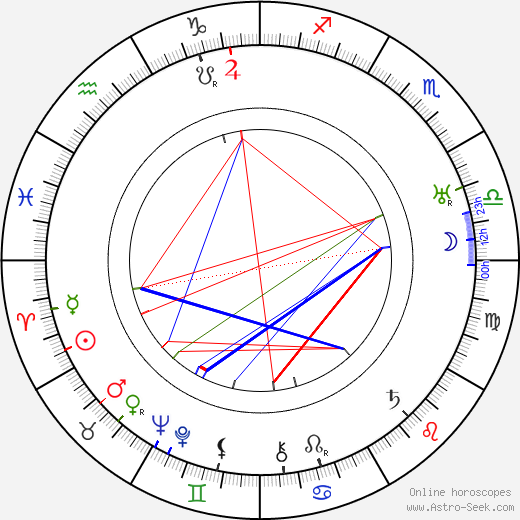 James Stephenson birth chart, James Stephenson astro natal horoscope, astrology