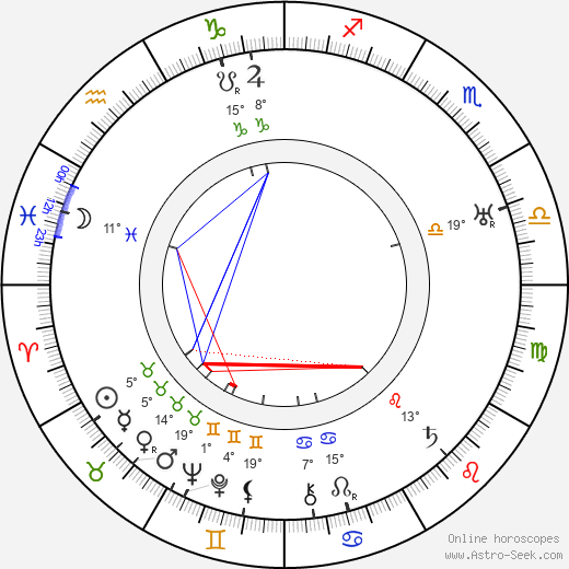 Jean Benoît-Lévy birth chart, biography, wikipedia 2024, 2025