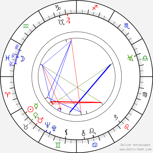 Jean Benoît-Lévy birth chart, Jean Benoît-Lévy astro natal horoscope, astrology