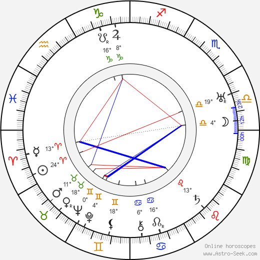 Josef Loskot birth chart, biography, wikipedia 2024, 2025