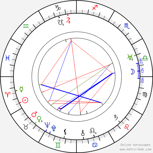 Josef Loskot birth chart, Josef Loskot astro natal horoscope, astrology