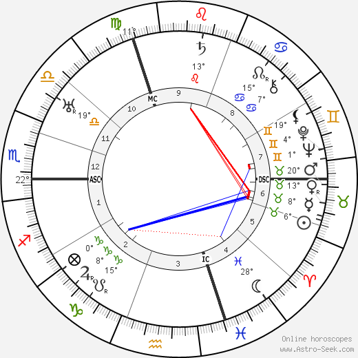 Ludwig Wittgenstein birth chart, biography, wikipedia 2023, 2024