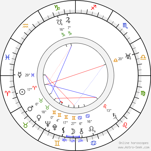Nate Watt birth chart, biography, wikipedia 2024, 2025