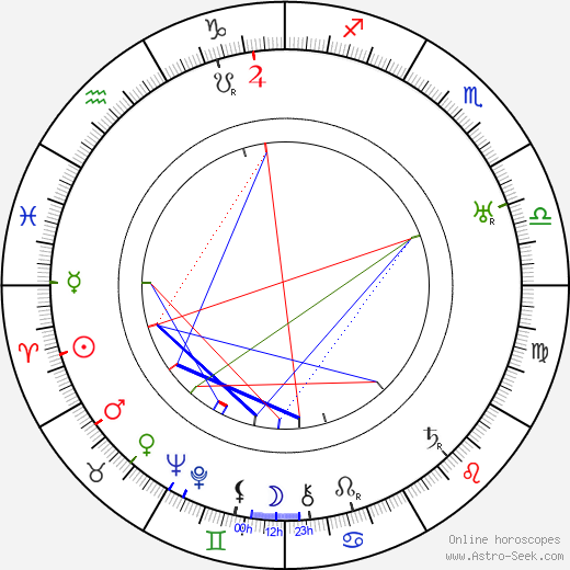 Nate Watt birth chart, Nate Watt astro natal horoscope, astrology