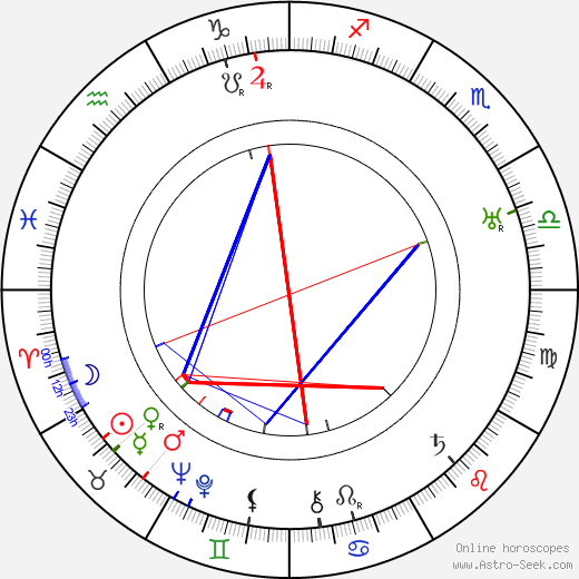 Patrick Rooney birth chart, Patrick Rooney astro natal horoscope, astrology