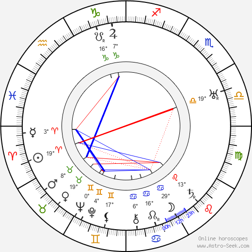 Väinö Luutonen birth chart, biography, wikipedia 2023, 2024