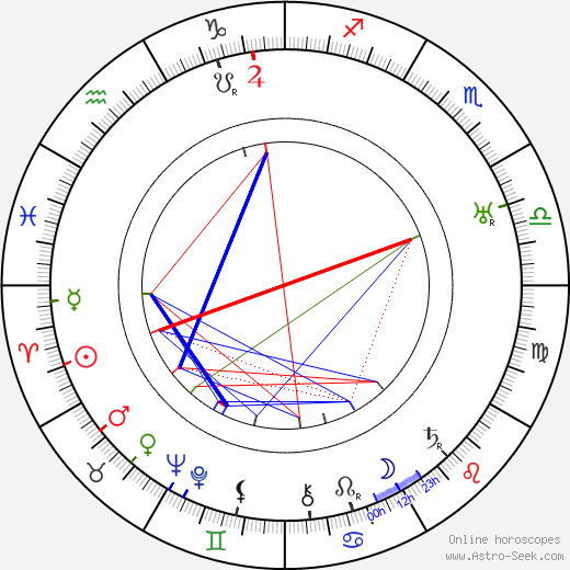 Väinö Luutonen birth chart, Väinö Luutonen astro natal horoscope, astrology