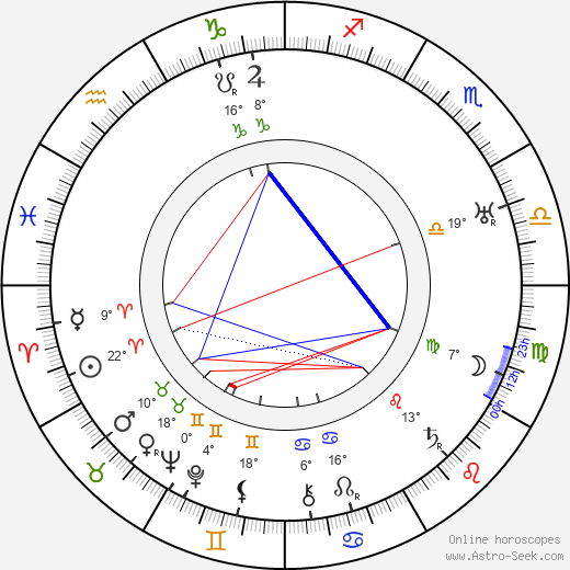 Věra Skalská birth chart, biography, wikipedia 2023, 2024