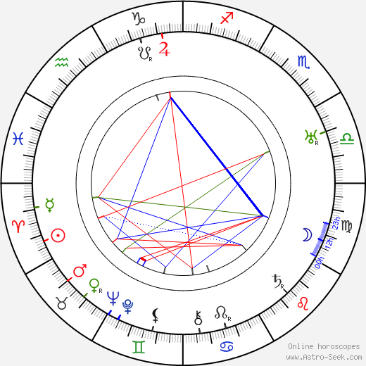 Věra Skalská birth chart, Věra Skalská astro natal horoscope, astrology