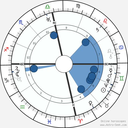 Alfonso Reyes wikipedia, horoscope, astrology, instagram