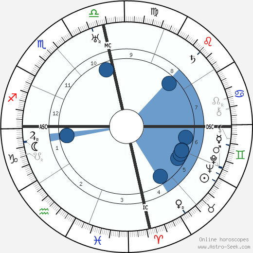 Alfonso Reyes wikipedia, biography, birth chart, instagram Alfonso Reyes wikipedia, horoscope, astrology, instagram