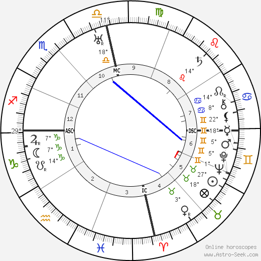 Alfonso Reyes birth chart, biography, wikipedia 2023, 2024