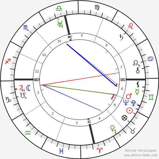 Alfonso Reyes birth chart, Alfonso Reyes astro natal horoscope, astrology