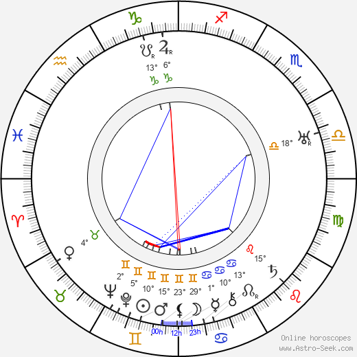 Athene Seyler birth chart, biography, wikipedia 2024, 2025