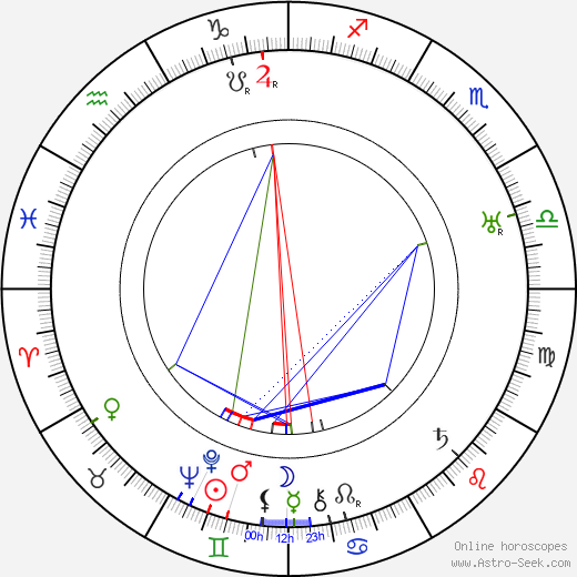 Athene Seyler birth chart, Athene Seyler astro natal horoscope, astrology