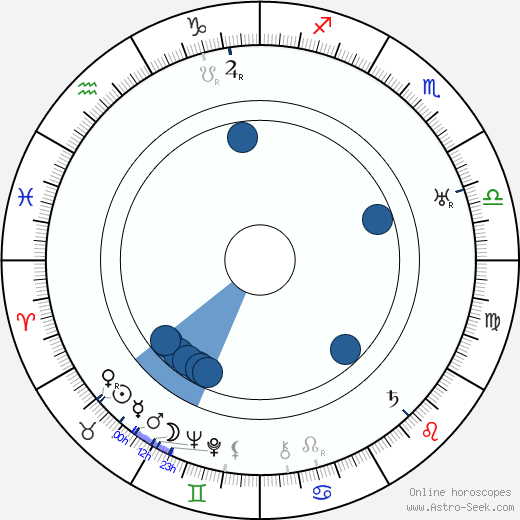 Daniel G. Tomlinson Oroscopo, astrologia, Segno, zodiac, Data di nascita, instagram