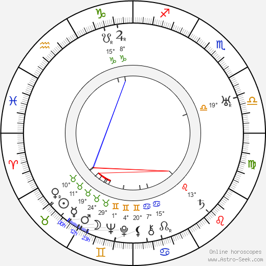 Daniel G. Tomlinson birth chart, biography, wikipedia 2024, 2025