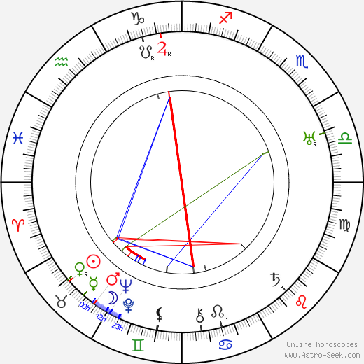 Daniel G. Tomlinson birth chart, Daniel G. Tomlinson astro natal horoscope, astrology