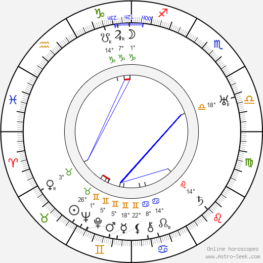 Dorothy Gibson birth chart, biography, wikipedia 2024, 2025