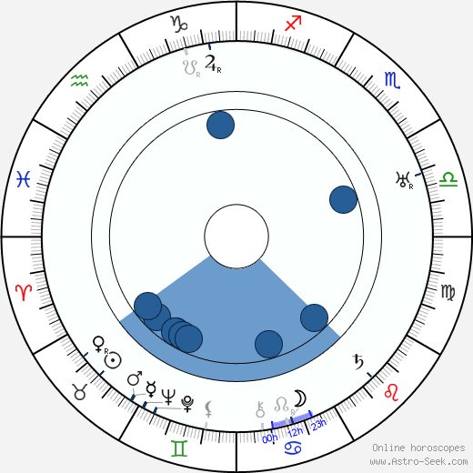 Harry Woods Oroscopo, astrologia, Segno, zodiac, Data di nascita, instagram