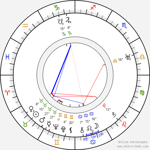 Harry Woods birth chart, biography, wikipedia 2024, 2025