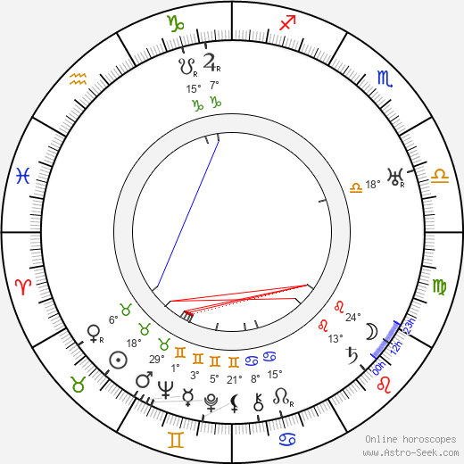 James Tinling birth chart, biography, wikipedia 2024, 2025