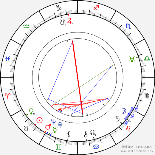 James Tinling birth chart, James Tinling astro natal horoscope, astrology