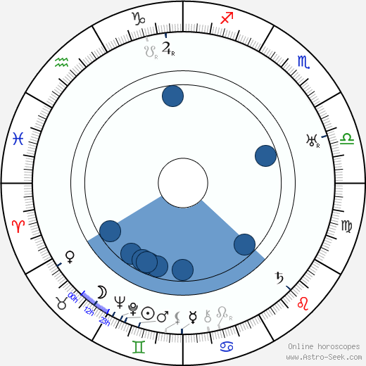 José Padilla horoscope, astrology, sign, zodiac, date of birth, instagram