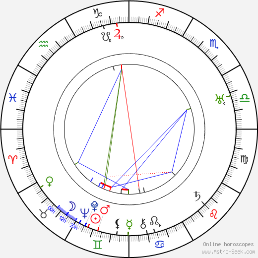 José Padilla birth chart, José Padilla astro natal horoscope, astrology