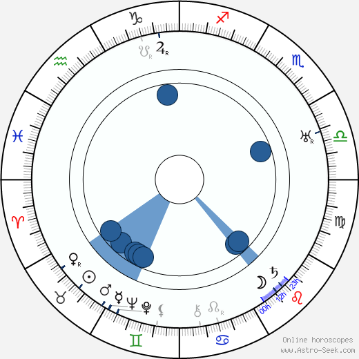 Joseph Bernhard wikipedia, horoscope, astrology, instagram