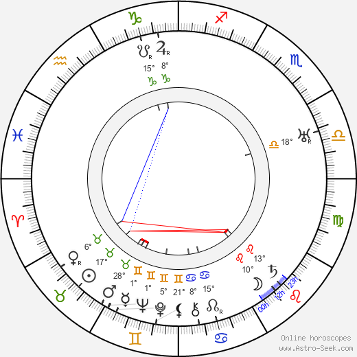 Joseph Bernhard birth chart, biography, wikipedia 2024, 2025