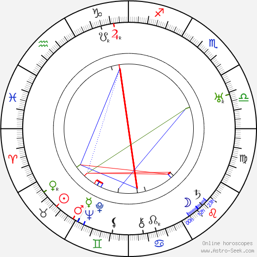 Joseph Bernhard birth chart, Joseph Bernhard astro natal horoscope, astrology