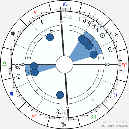 Maurice Privat wikipedia, horoscope, astrology, instagram