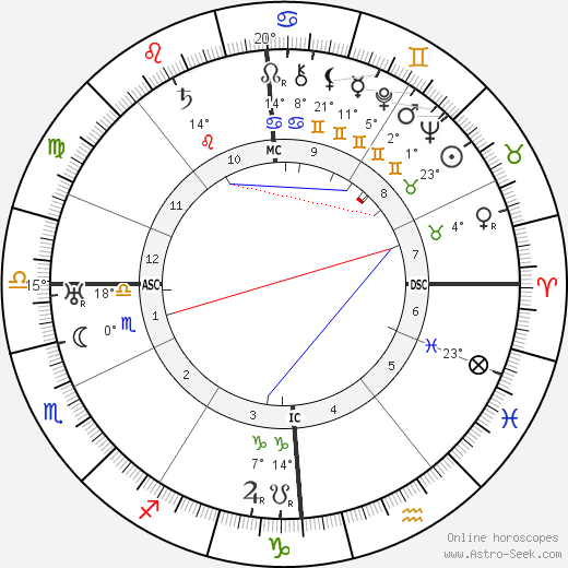 Maurice Privat birth chart, biography, wikipedia 2023, 2024