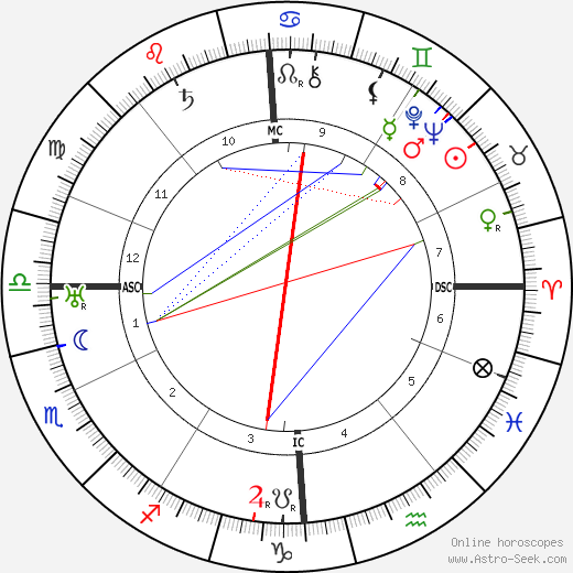 Maurice Privat birth chart, Maurice Privat astro natal horoscope, astrology