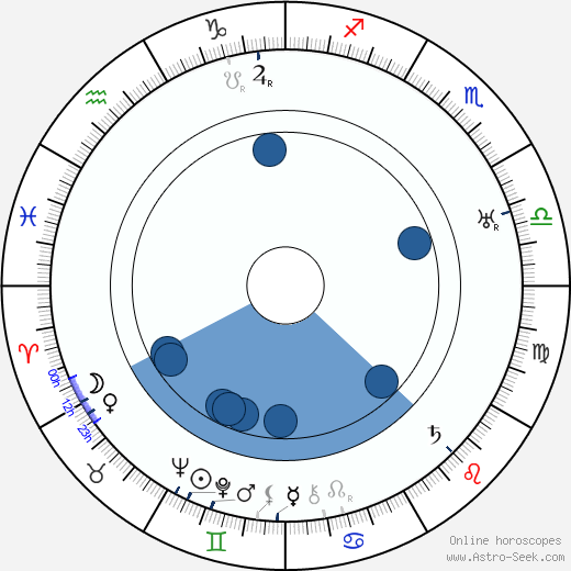 Mikhail Tsekhanovsky wikipedia, horoscope, astrology, instagram