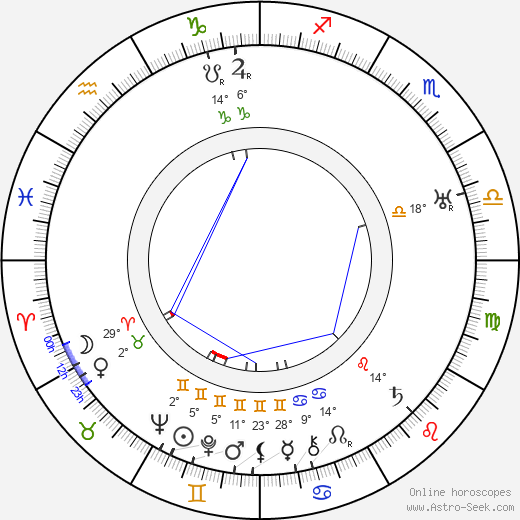Mikhail Tsekhanovsky birth chart, biography, wikipedia 2024, 2025