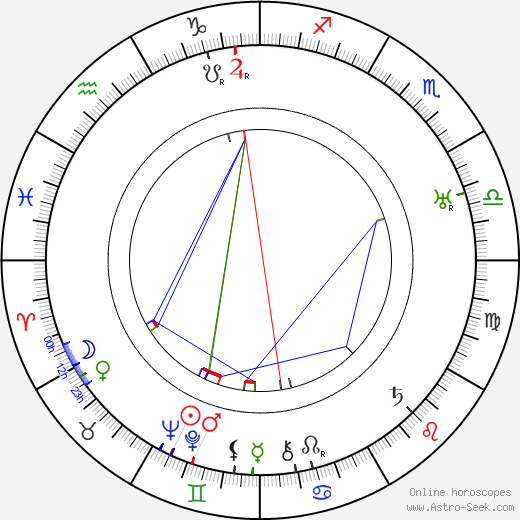 Mikhail Tsekhanovsky birth chart, Mikhail Tsekhanovsky astro natal horoscope, astrology