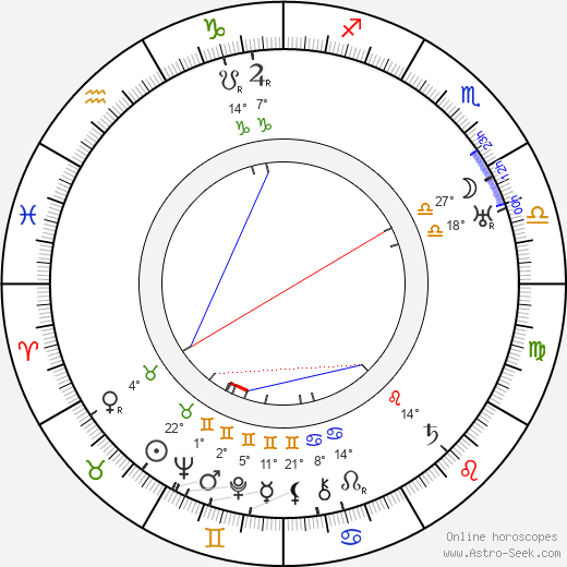 Saimi Vuolle birth chart, biography, wikipedia 2023, 2024