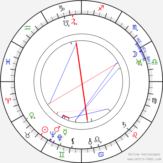 Saimi Vuolle birth chart, Saimi Vuolle astro natal horoscope, astrology